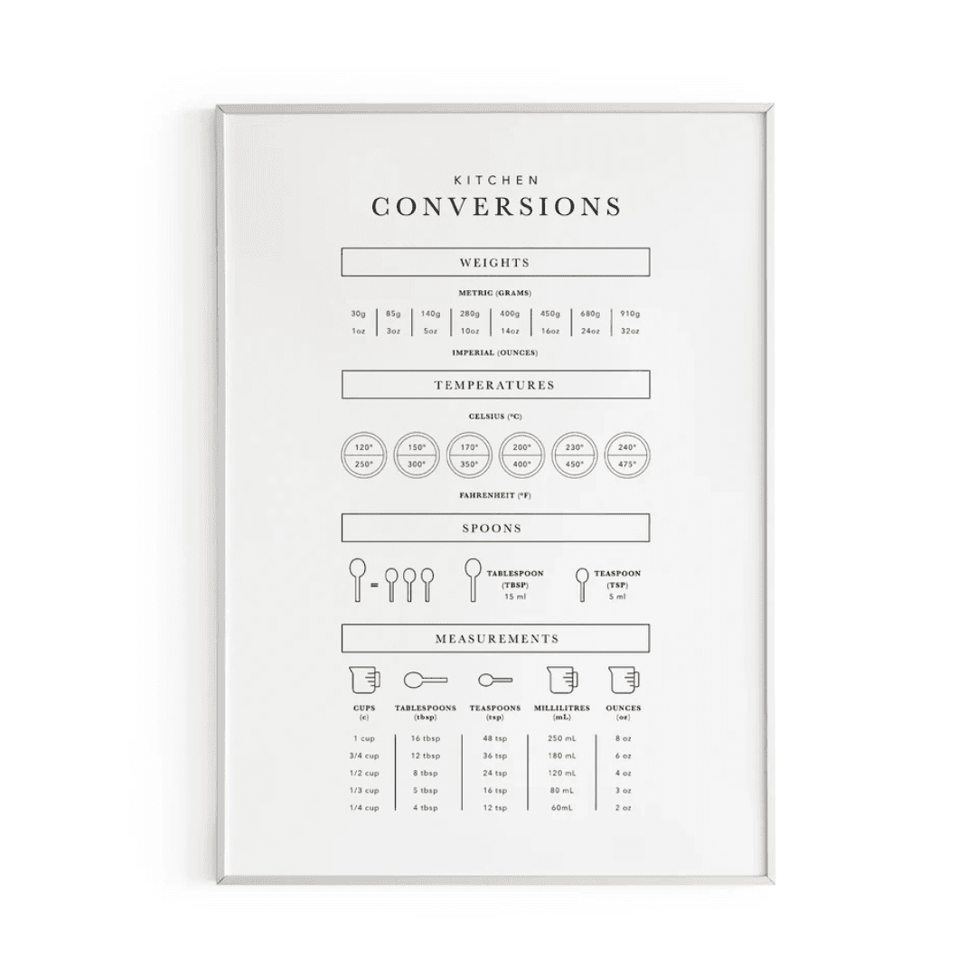 Digital Kitchen Conversion Chart